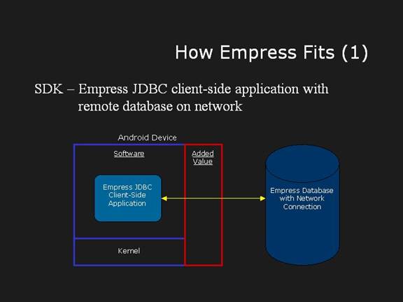 JDBC Remote Access