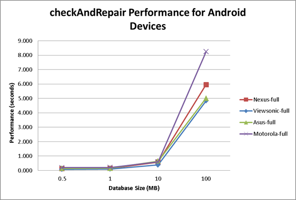 Benchmark Graph